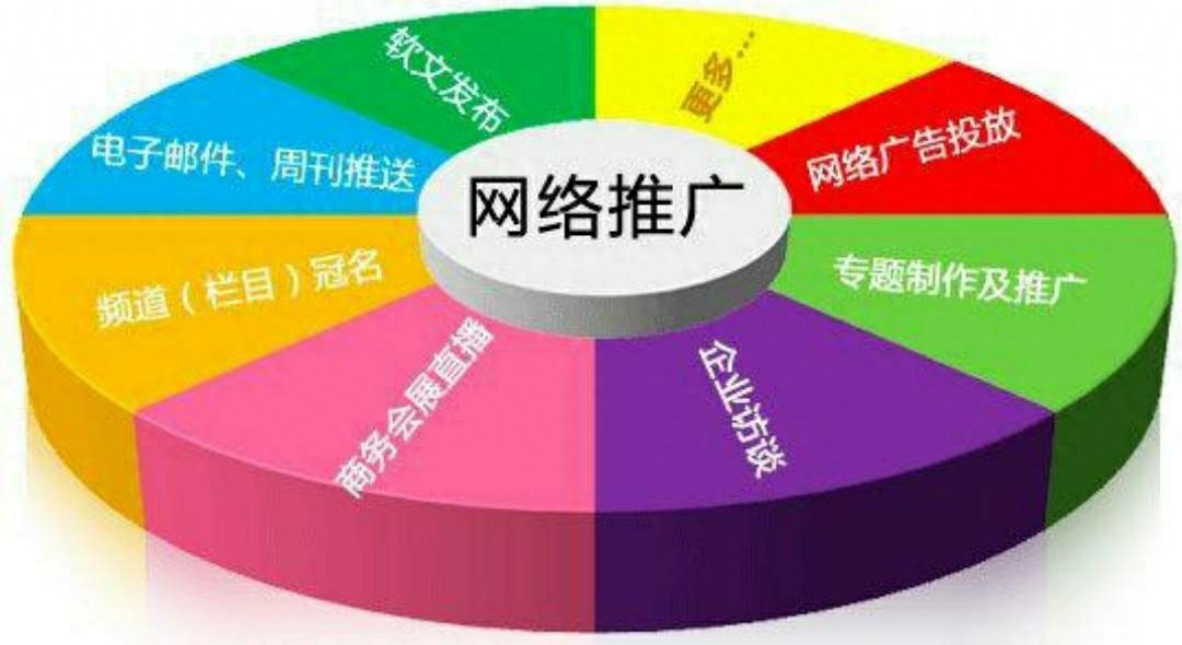 上海营销推广策略：精准定位与多元渠道布局(图1)
