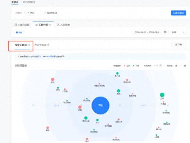 小白也能学会的抖音SEO：关键词排名优化技术(图1)