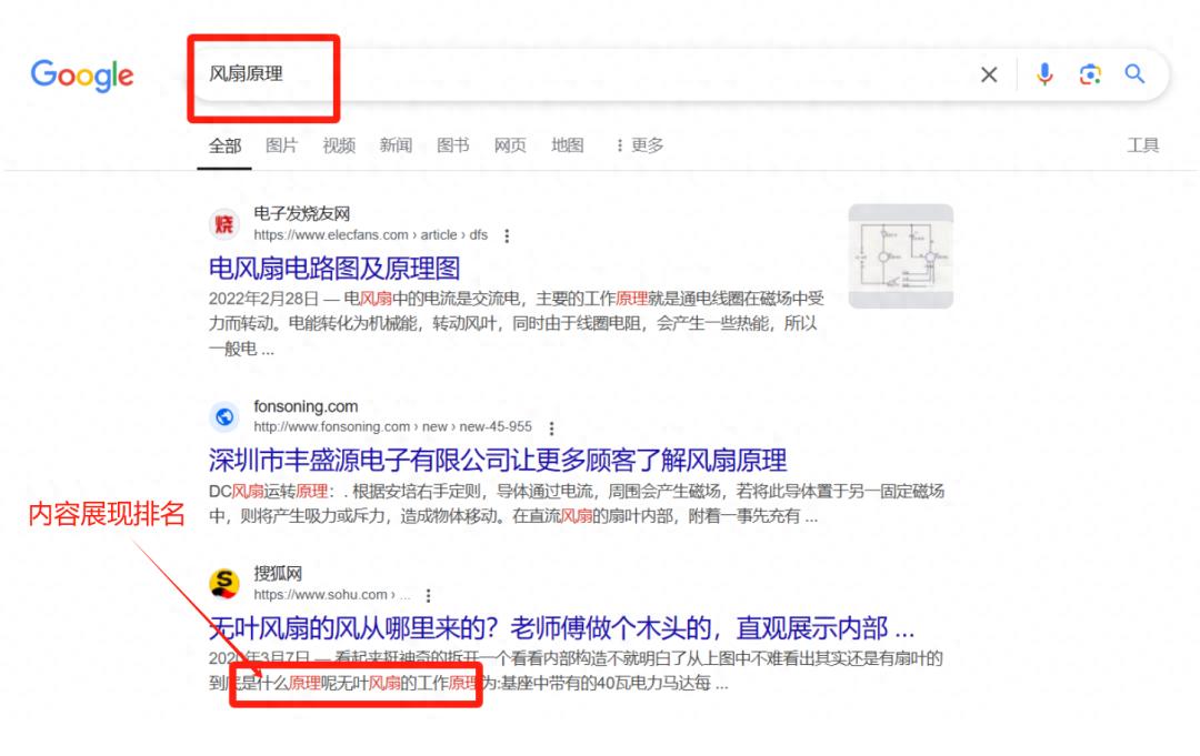 2025年谷歌SEO优化， 一定要做好SEO内容优化方面，这点很重要！(图1)