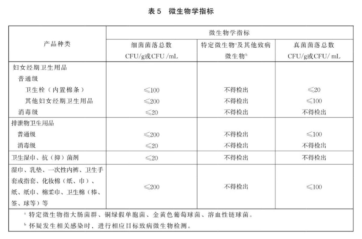 女性卫生巾行业乱象调查：4亿人刚需背后的标准之争(图2)