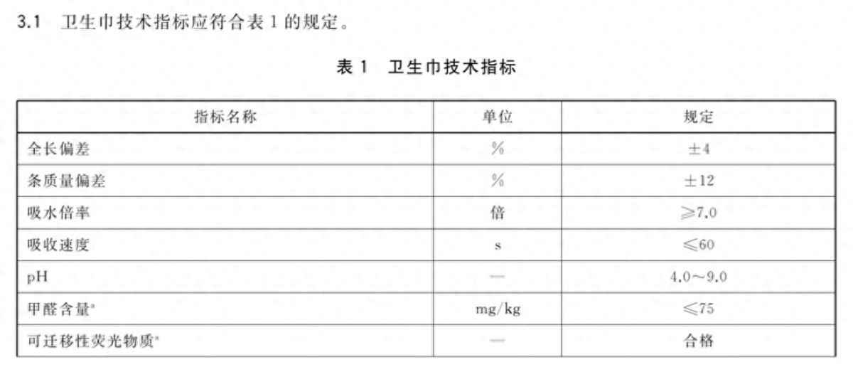 女性卫生巾行业乱象调查：4亿人刚需背后的标准之争