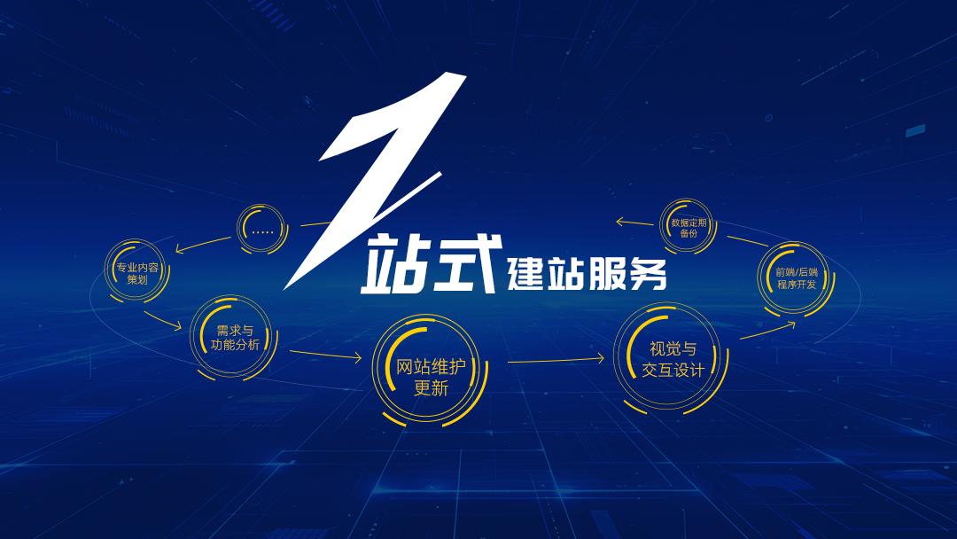 网站建设有哪些步骤？如何搭建企业网站？(图1)