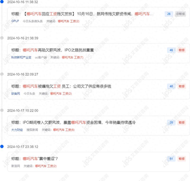 哪吒汽车拖欠工资事件舆情分析报告