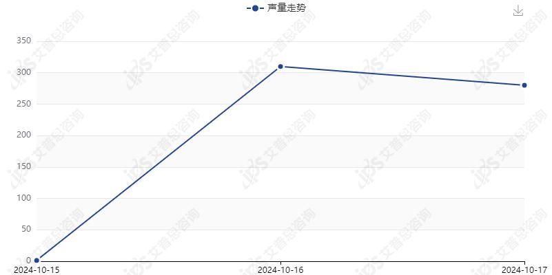 哪吒汽车拖欠工资事件舆情分析报告(图3)