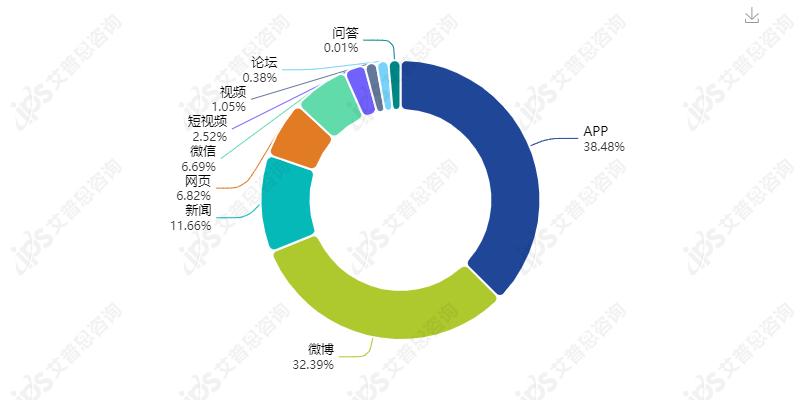 哪吒汽车拖欠工资事件舆情分析报告(图6)