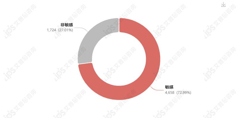 哪吒汽车拖欠工资事件舆情分析报告(图5)
