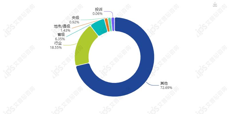 哪吒汽车拖欠工资事件舆情分析报告(图8)