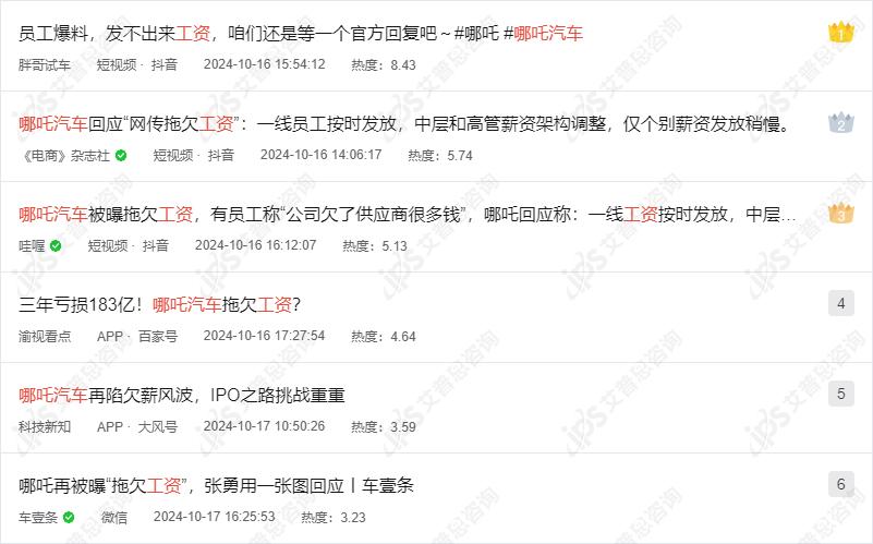 哪吒汽车拖欠工资事件舆情分析报告(图7)