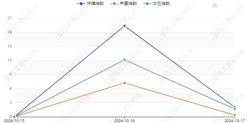 哪吒汽车拖欠工资事件舆情分析报告(图12)