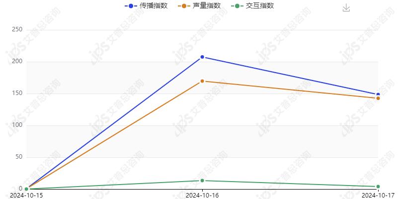 哪吒汽车拖欠工资事件舆情分析报告(图17)