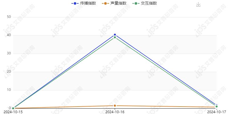 哪吒汽车拖欠工资事件舆情分析报告(图22)