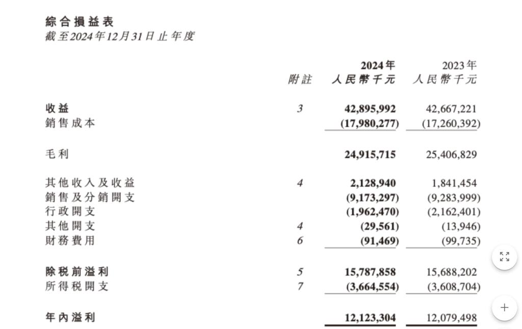农夫山泉去年营收净利增速急降，钟睒睒：品牌形象遭受历史性考验，饮用水收益下滑两成(图2)