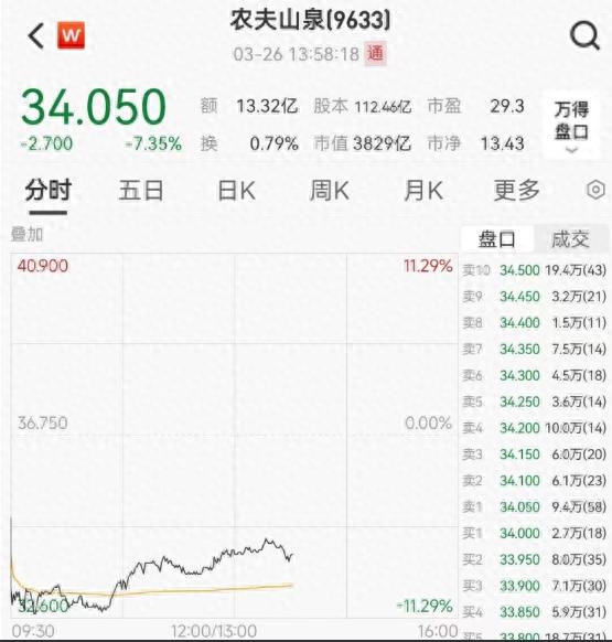 农夫山泉业绩失速引发估值争议 竞争对手如娃哈哈、怡宝等品牌市场开拓加速(图1)