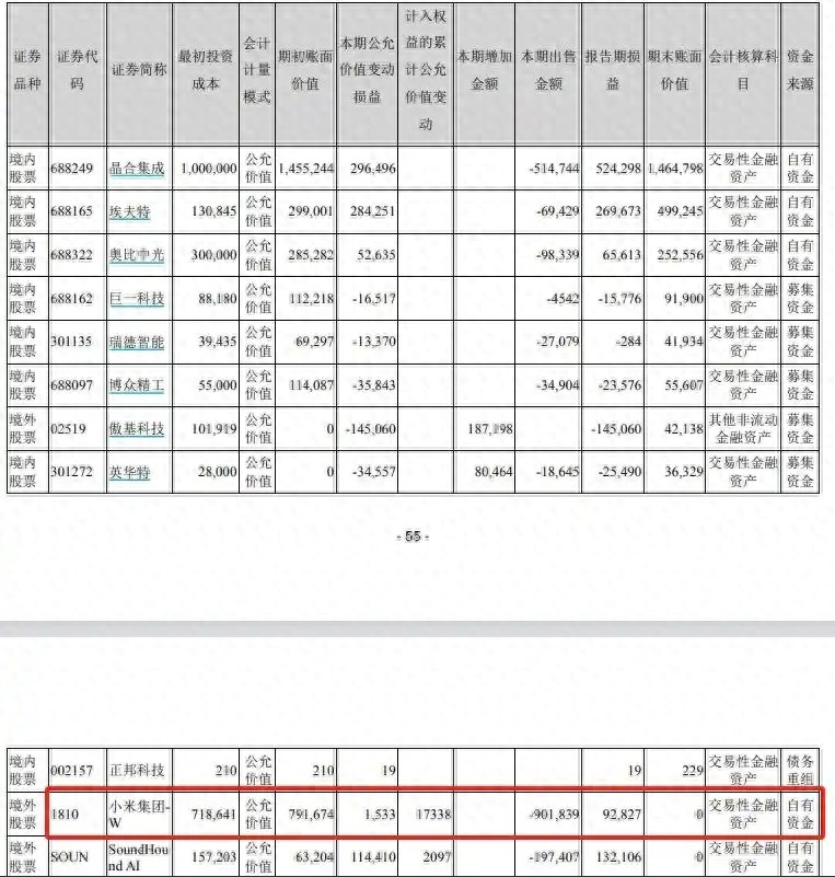 美的集团出售9.02亿元小米集团股票，并彻底清仓！公司回应：持有小米股票近10年，正常的金融资产投资(图1)