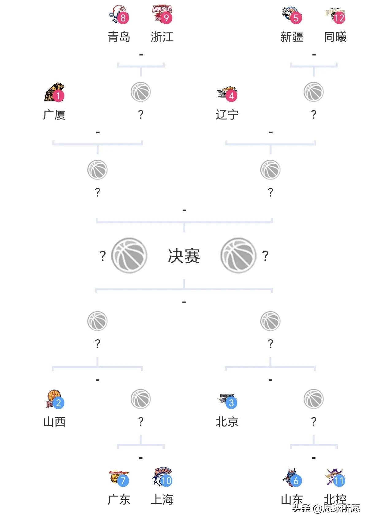 大反转！随着8队取胜山东独败，季后赛对阵出炉，广东男篮被坑惨(图5)