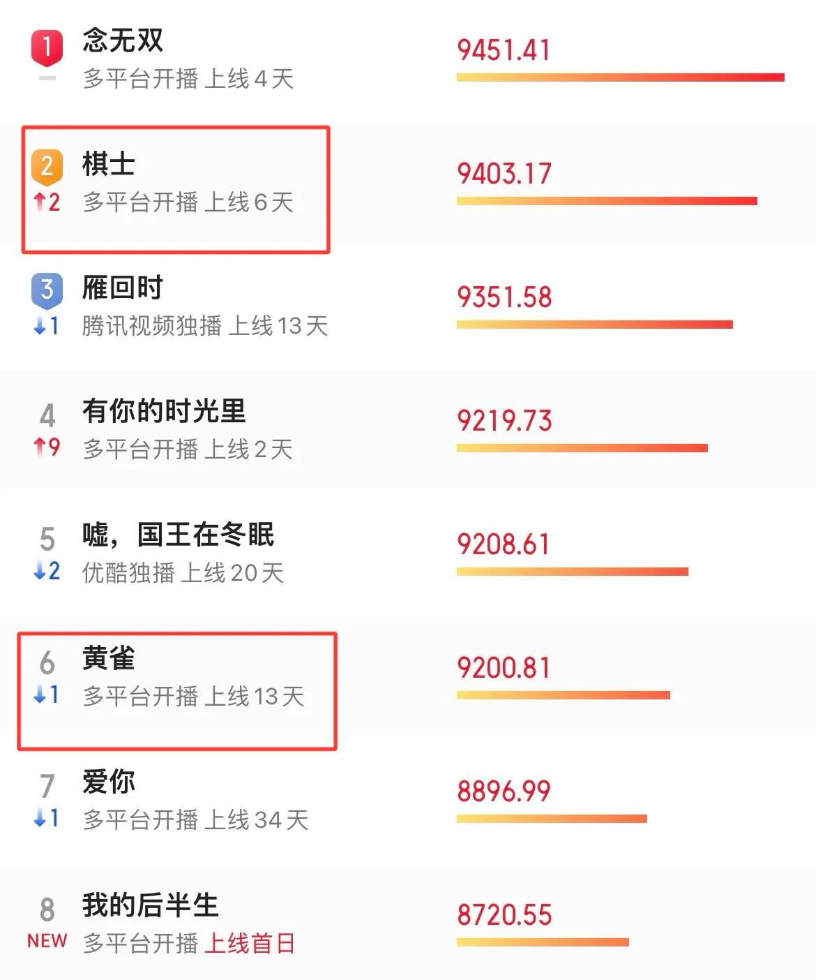 这次被央视点名的王宝强暴露真实面让我们重新认识他，徐峥没说错(图2)