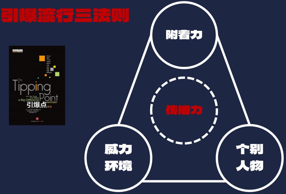 走访300+消费公司后，我发现了一个超级品牌的共性(图6)