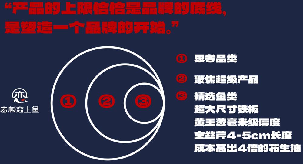 走访300+消费公司后，我发现了一个超级品牌的共性(图3)