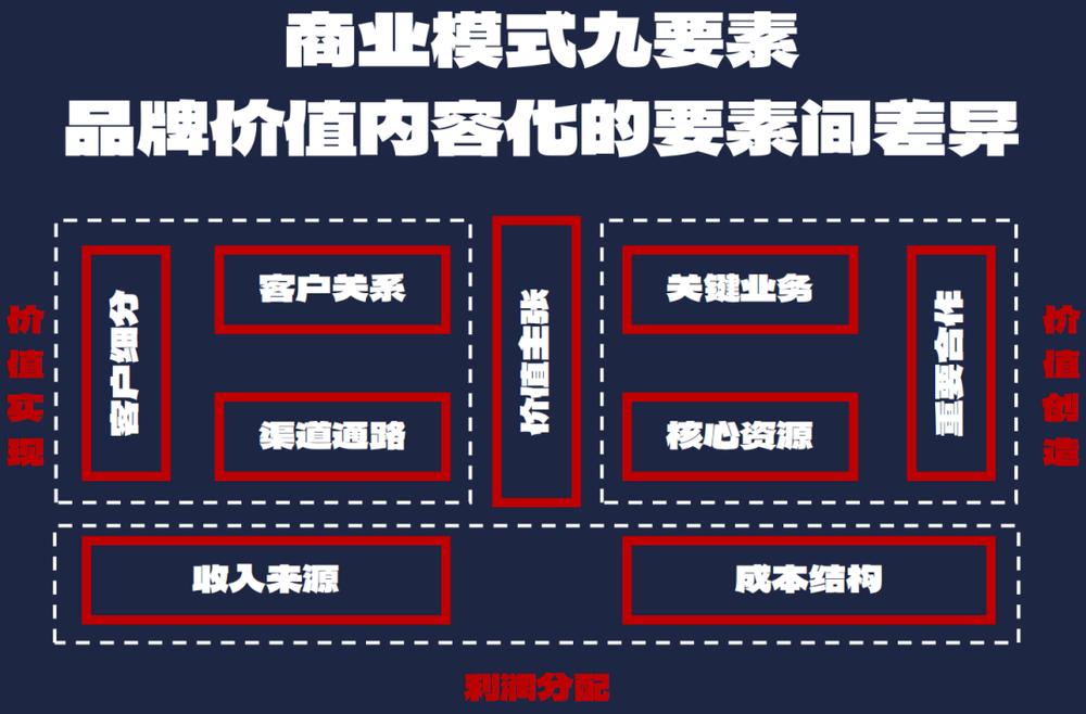 走访300+消费公司后，我发现了一个超级品牌的共性(图7)