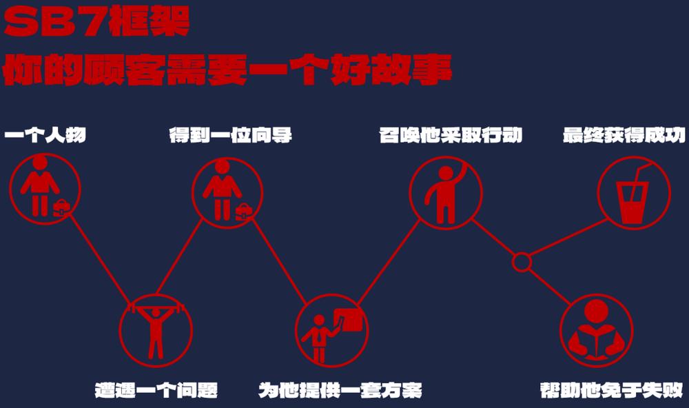 走访300+消费公司后，我发现了一个超级品牌的共性(图10)