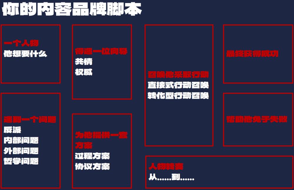 走访300+消费公司后，我发现了一个超级品牌的共性(图11)