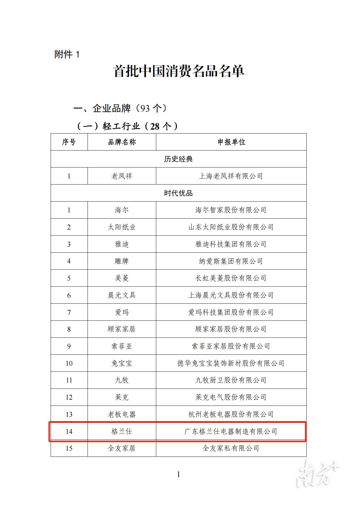 全省唯一家电品牌！格兰仕入选这个“国字号”名单(图2)