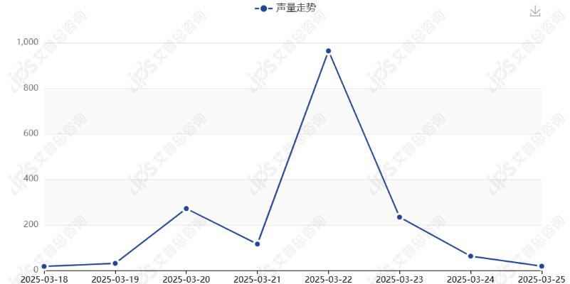 舆情报告｜杨国福麻辣烫食品柜出现老鼠事件舆情分析报告(图3)