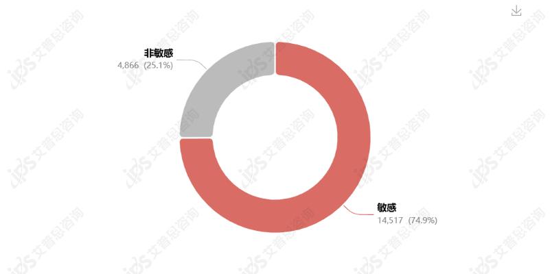 舆情报告｜杨国福麻辣烫食品柜出现老鼠事件舆情分析报告(图5)