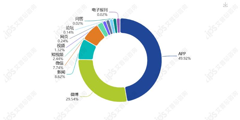 舆情报告｜杨国福麻辣烫食品柜出现老鼠事件舆情分析报告(图6)