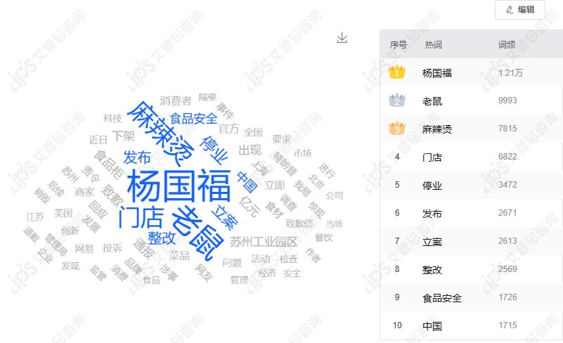 舆情报告｜杨国福麻辣烫食品柜出现老鼠事件舆情分析报告(图9)