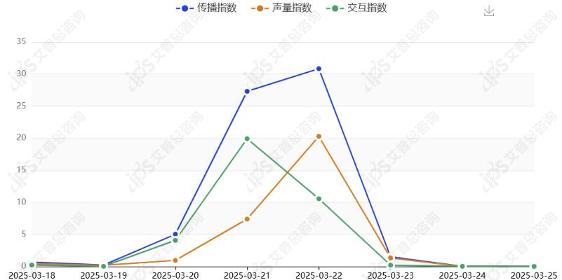 舆情报告｜杨国福麻辣烫食品柜出现老鼠事件舆情分析报告(图12)