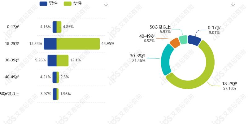 舆情报告｜杨国福麻辣烫食品柜出现老鼠事件舆情分析报告(图15)