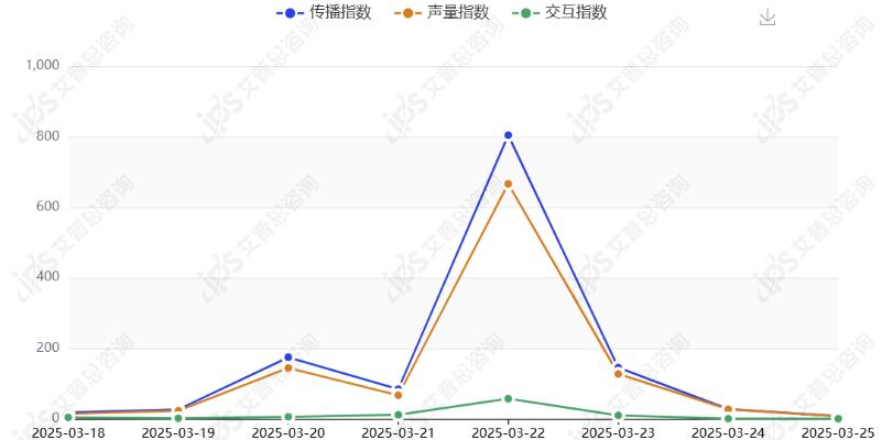 舆情报告｜杨国福麻辣烫食品柜出现老鼠事件舆情分析报告(图17)