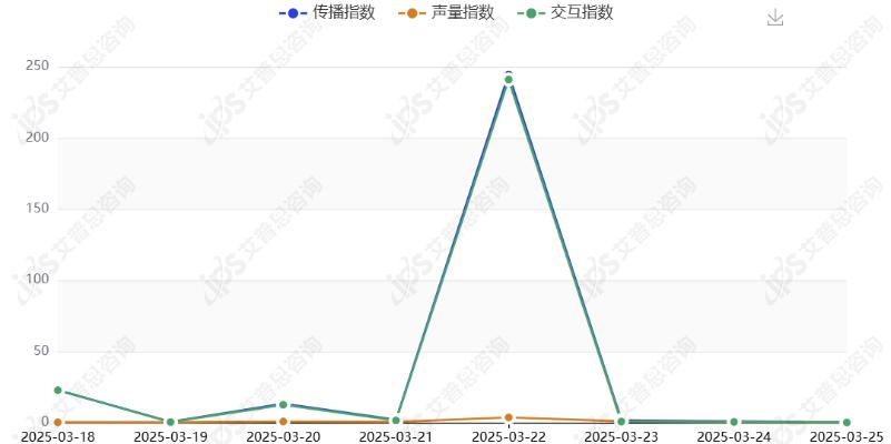 舆情报告｜杨国福麻辣烫食品柜出现老鼠事件舆情分析报告(图22)