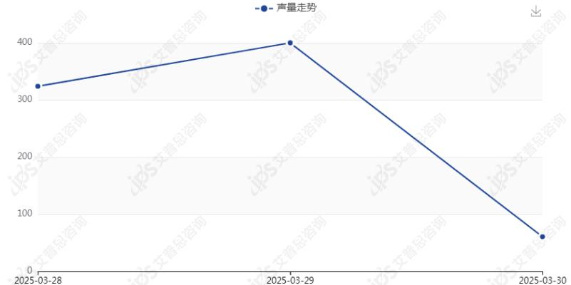 舆情报告｜王者荣耀系统崩溃事件舆情分析报告(图3)