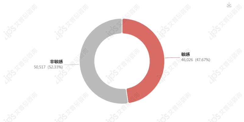 舆情报告｜王者荣耀系统崩溃事件舆情分析报告(图5)