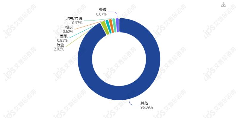 舆情报告｜王者荣耀系统崩溃事件舆情分析报告(图8)