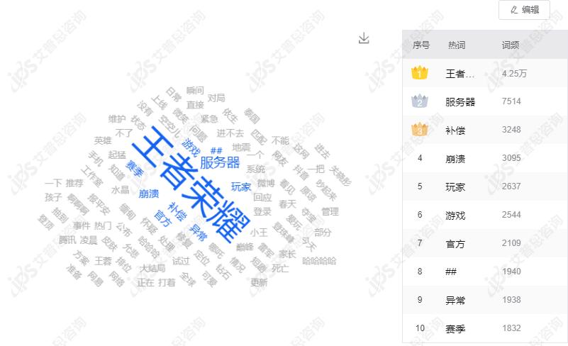 舆情报告｜王者荣耀系统崩溃事件舆情分析报告(图9)
