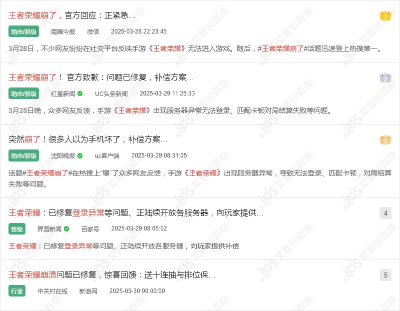舆情报告｜王者荣耀系统崩溃事件舆情分析报告(图10)