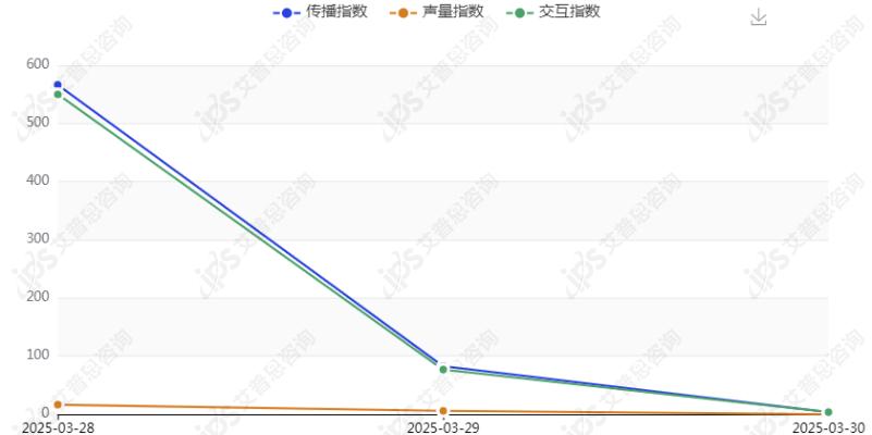 舆情报告｜王者荣耀系统崩溃事件舆情分析报告(图12)