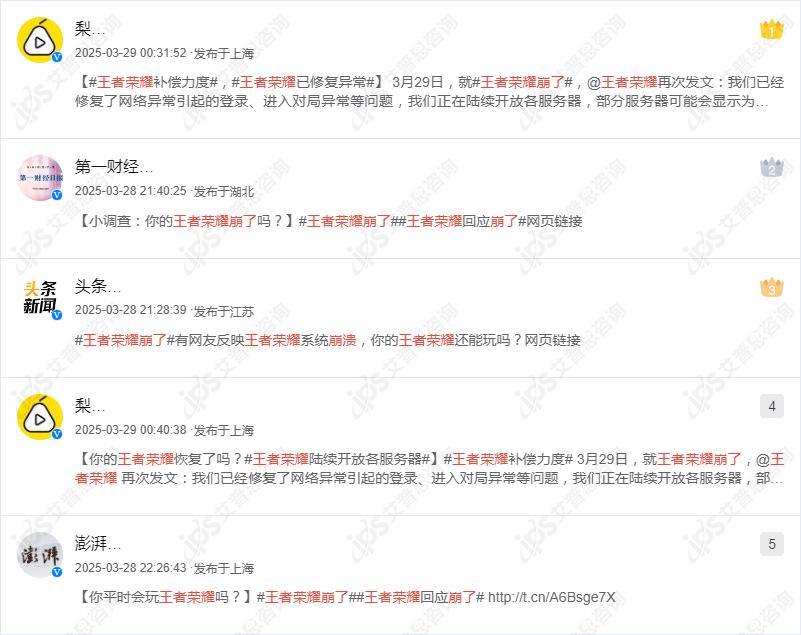 舆情报告｜王者荣耀系统崩溃事件舆情分析报告(图13)
