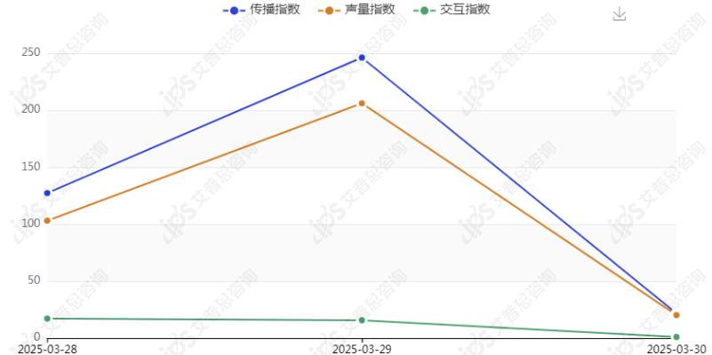 舆情报告｜王者荣耀系统崩溃事件舆情分析报告(图17)