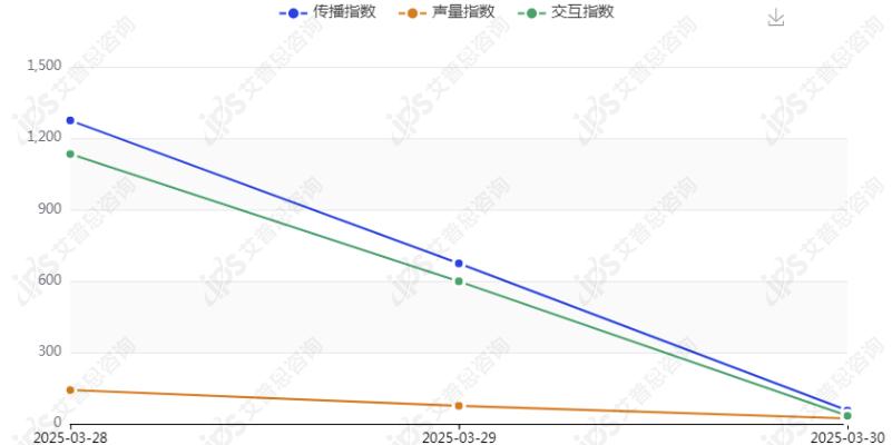 舆情报告｜王者荣耀系统崩溃事件舆情分析报告(图22)