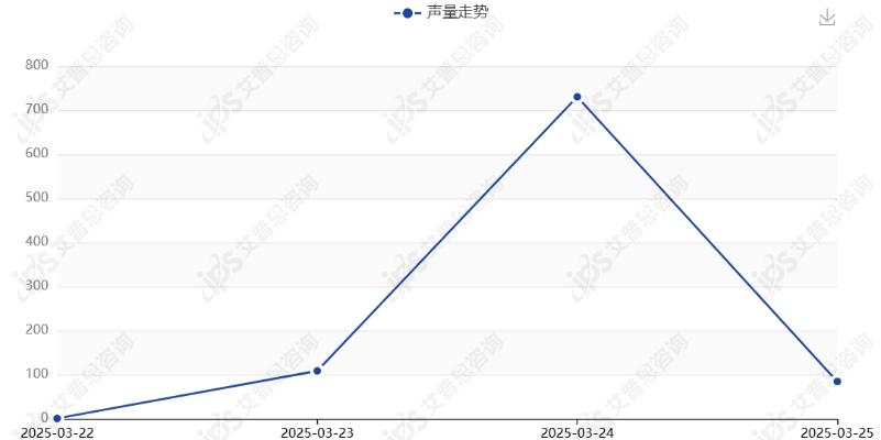 舆情报告｜茉莉奶白喝出完整塑料袋事件舆情分析报告(图3)