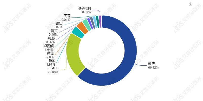 舆情报告｜茉莉奶白喝出完整塑料袋事件舆情分析报告(图6)