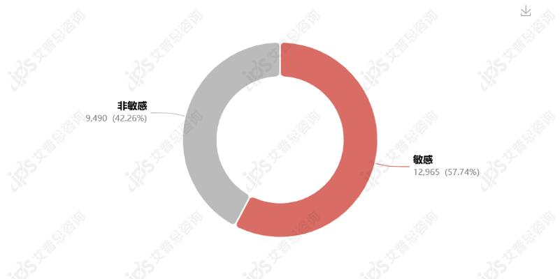 舆情报告｜茉莉奶白喝出完整塑料袋事件舆情分析报告(图5)