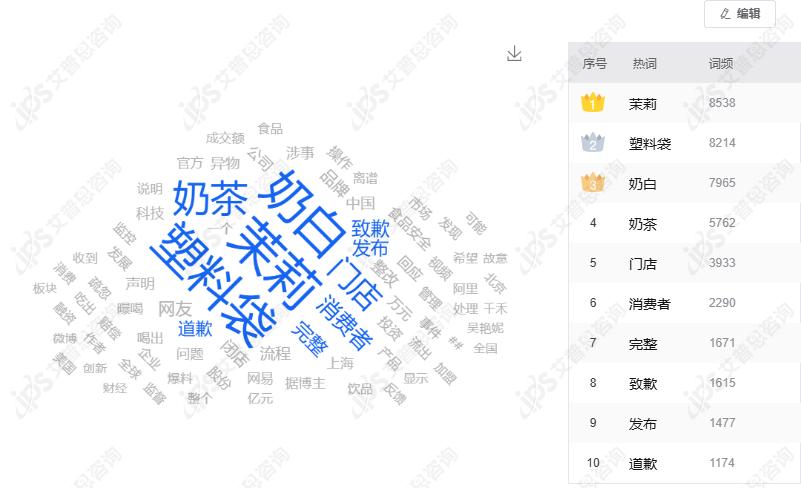 舆情报告｜茉莉奶白喝出完整塑料袋事件舆情分析报告(图9)