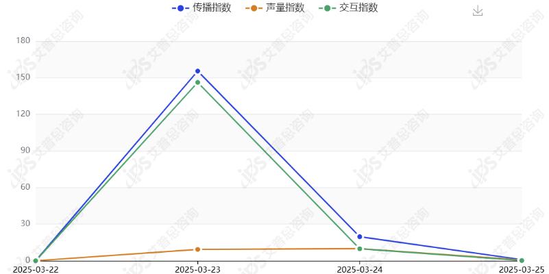 舆情报告｜茉莉奶白喝出完整塑料袋事件舆情分析报告(图12)