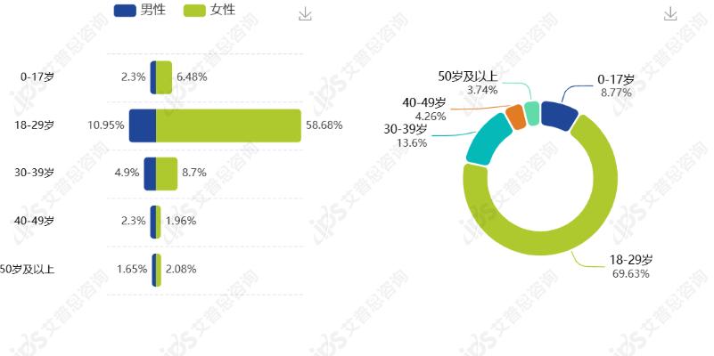 舆情报告｜茉莉奶白喝出完整塑料袋事件舆情分析报告(图15)
