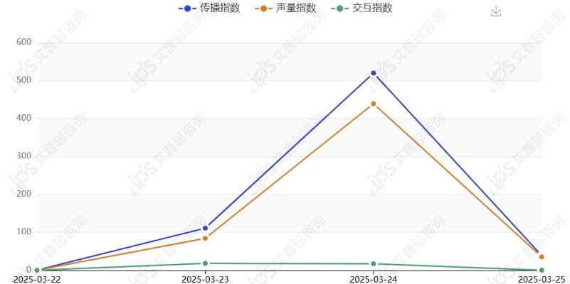 舆情报告｜茉莉奶白喝出完整塑料袋事件舆情分析报告(图17)